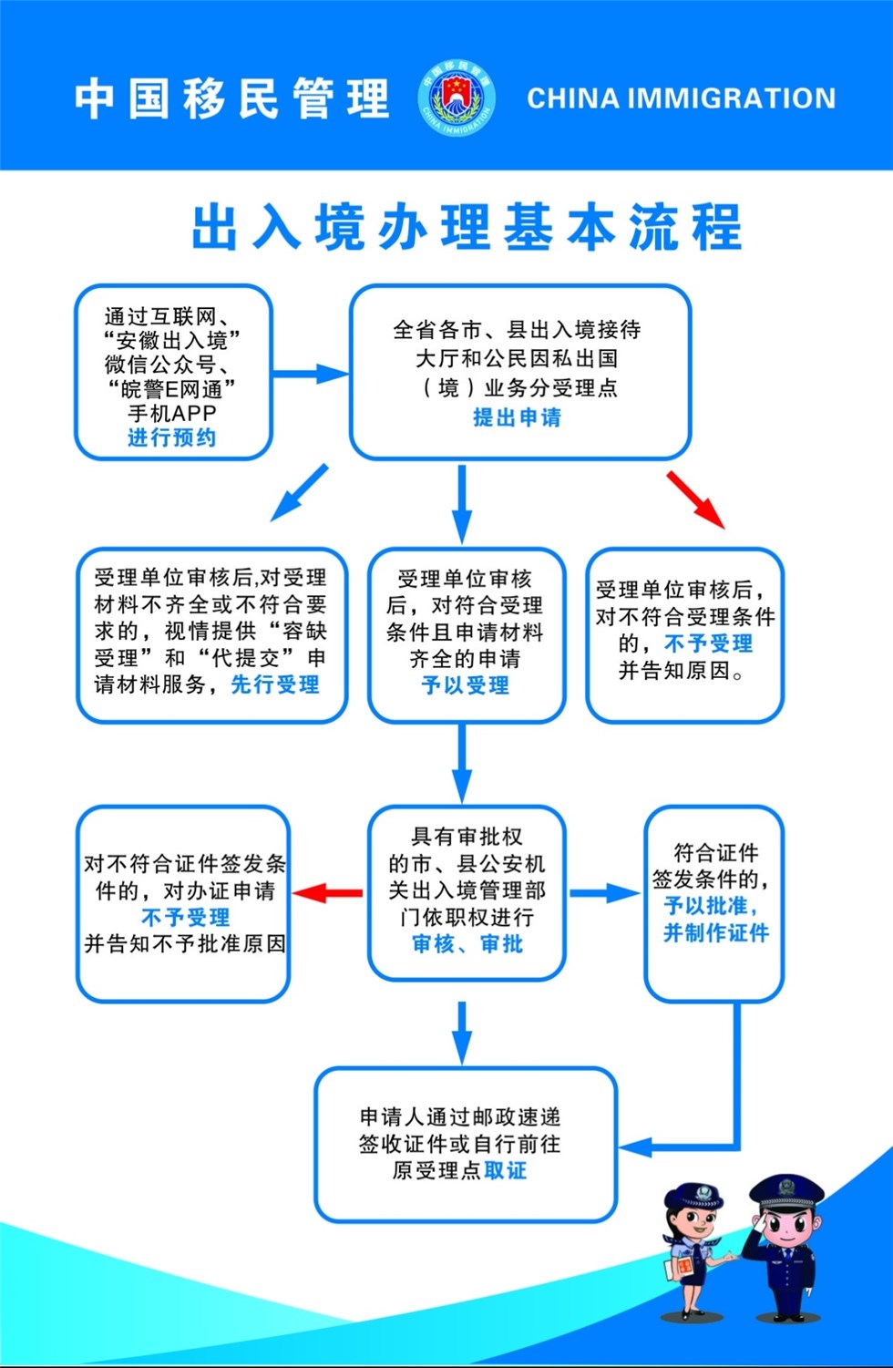 池州市公安局其他权力流程图电子普通护照申领办理流程图