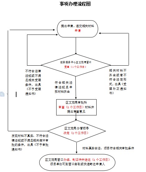 行政审批服务指南(流程图)