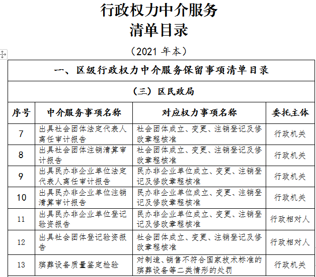 贵池区民政局行政权力中介服务清单目录2021年本
