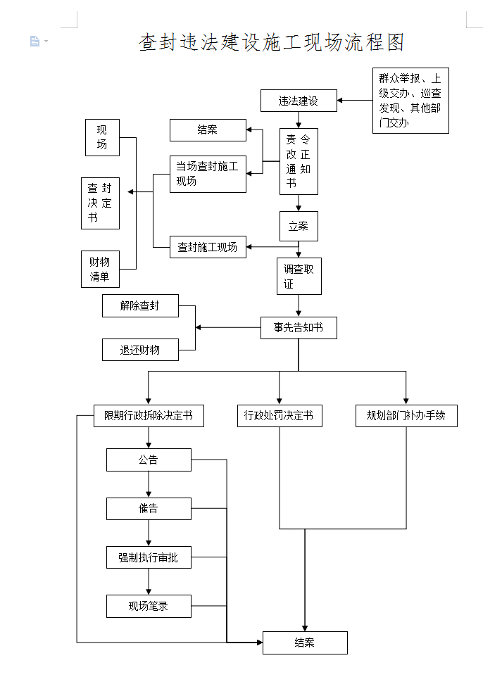 查封违法建设施工现场流程图