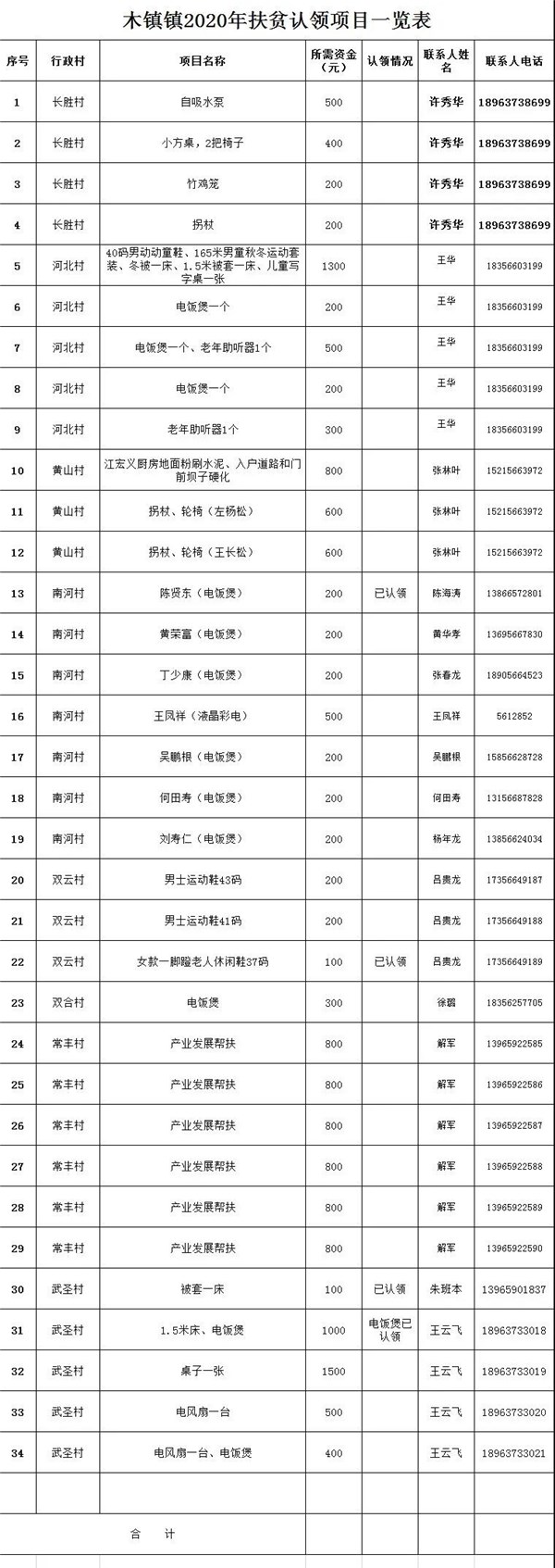 【扶贫捐赠】关于在全镇开展2020年扶贫日项目认领认捐活动的倡议书