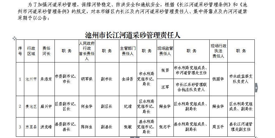 池州市河道采砂管理责任人采砂船舶集中停靠点及禁采期公告2022年