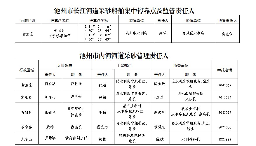 池州市河道采砂管理责任人采砂船舶集中停靠点及禁采期公告2022年