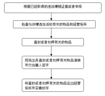 行政强制.jpg
