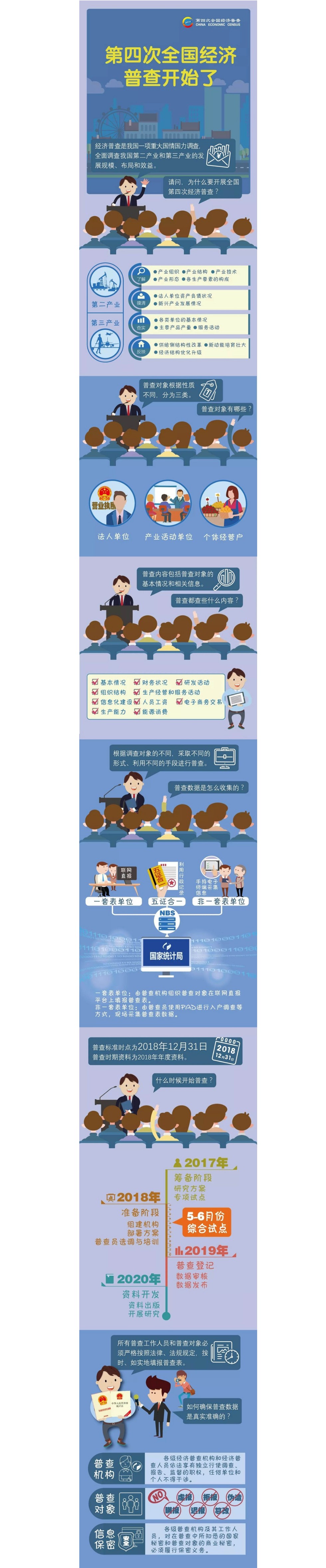 【政策图解】第四次全国经济普查.png