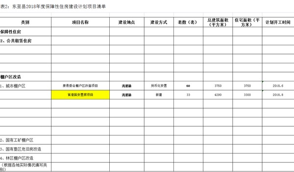 东至县2018年度保障性住房建设计划项目清单.png