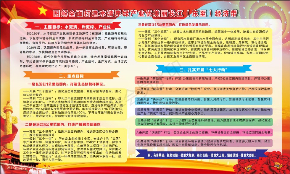 图解全面打造水清岸绿产业优美丽长江（东至）经济带[1]_看图王_00.jpg