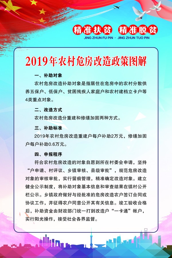 2019农村危房改造政策图解.jpg