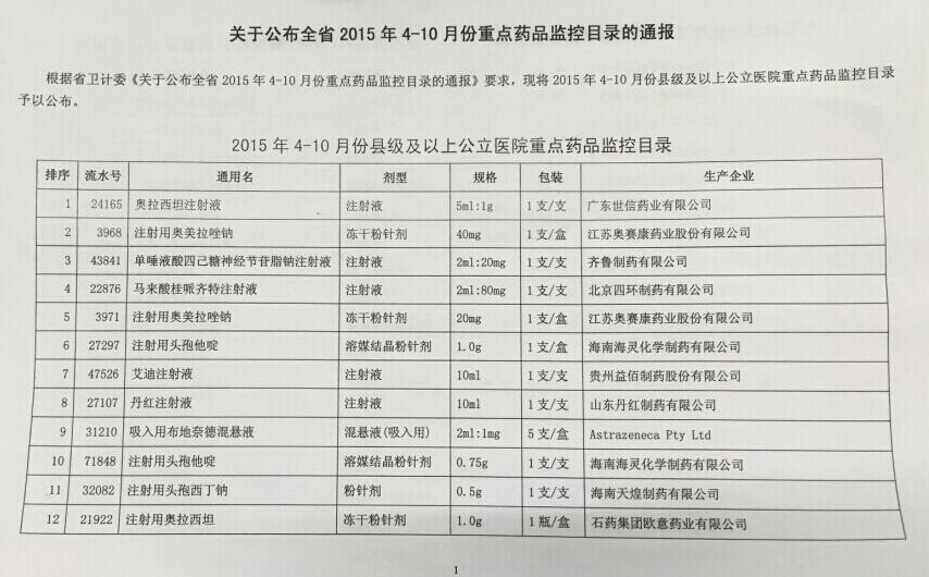 全省2015年410月份重点药品监控目录公示