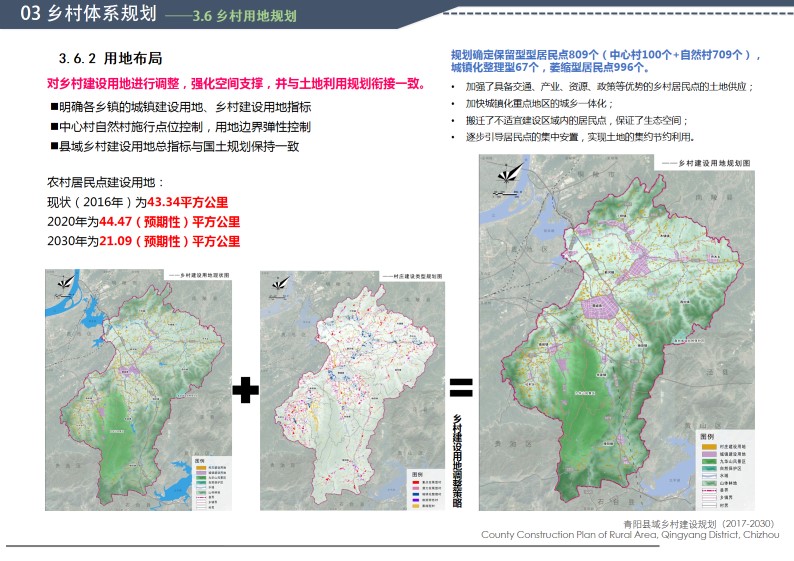 青阳县县域乡村建设规划20172030年方案批前公示