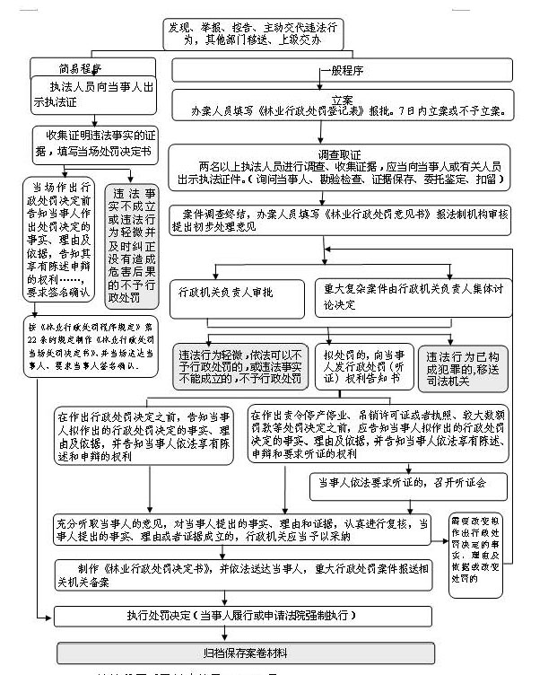 行政处罚流程图.jpg