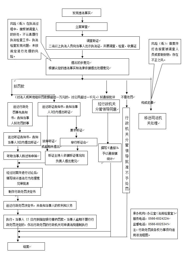 行政处罚类 流程图.jpg
