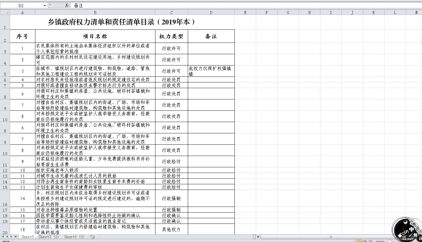 乡镇政府权力清单和责任清单目录（2019年本）.png