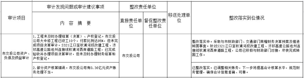 市交投公司资产、负债、损益情况审计整改公告.png