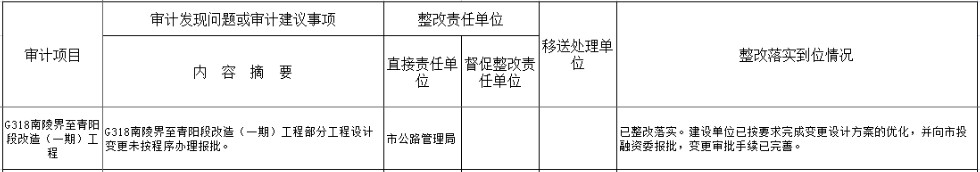 G318南陵界至青阳段改造（一期）工程2016年度跟踪审计整改公告.png