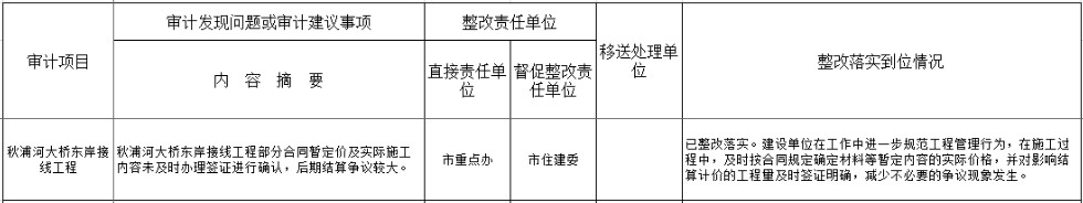 池州市秋浦河大桥东岸接线工程竣工决算审计整改公告.png