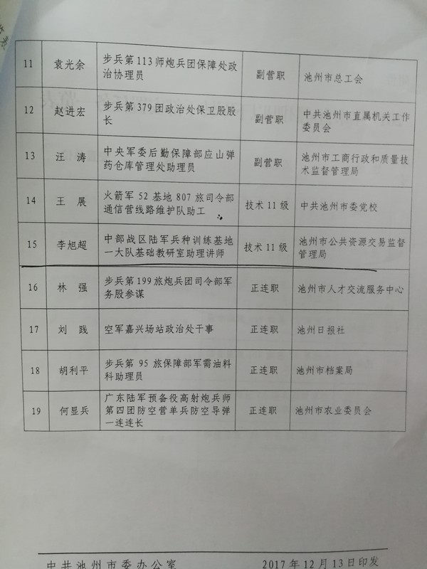 军转干部安置信息-池州市人民政府