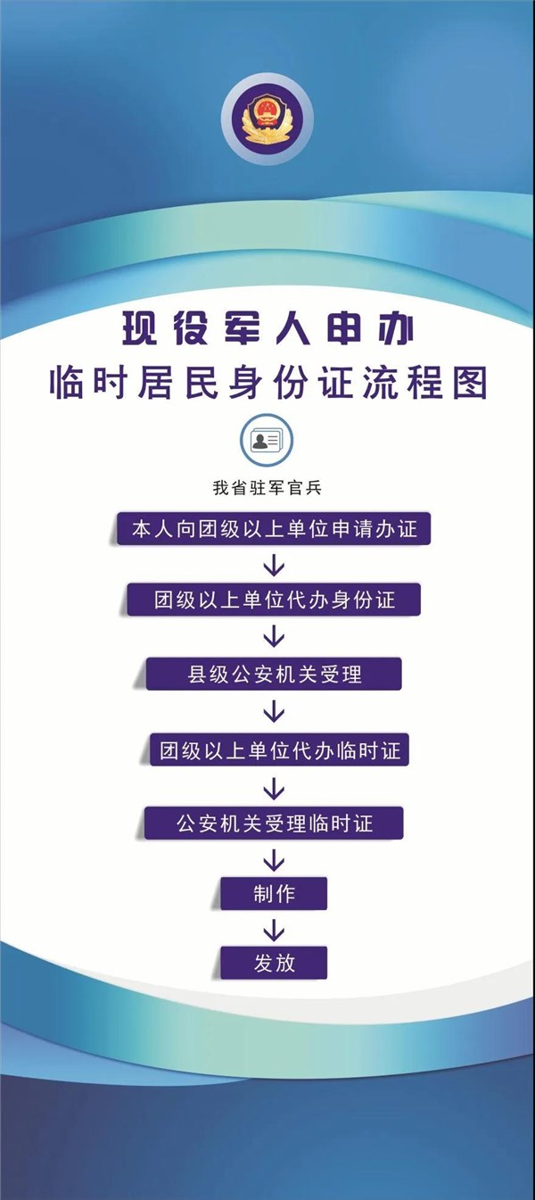 安徽省公安厅关于居民身份证临时居民身份证724小时手机办的户政业务