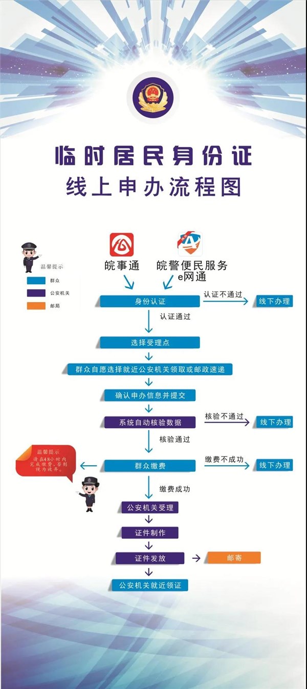 通过手机号码查对方身份证信息=通过手机号码查对方身份证信息吗