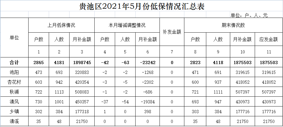 2021年低保填表图片图片