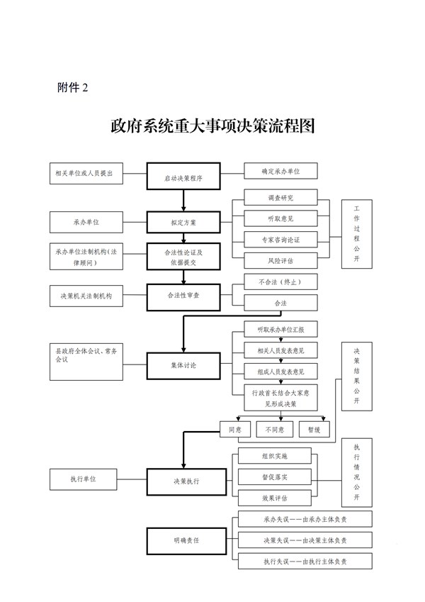 政协提案步骤流程图图片