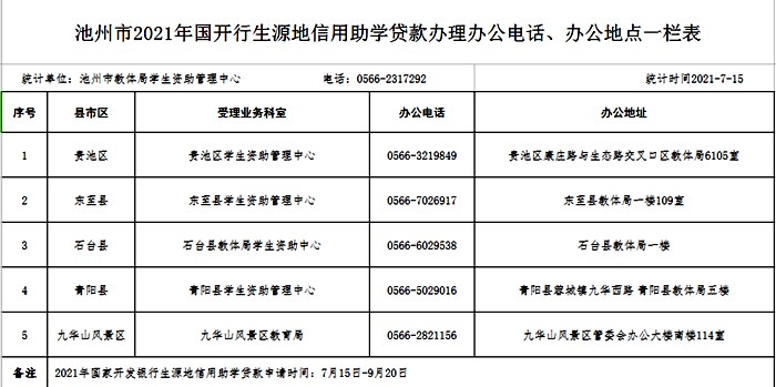 2021年安徽省國家開發銀行生源地信用助學貸款辦理指南