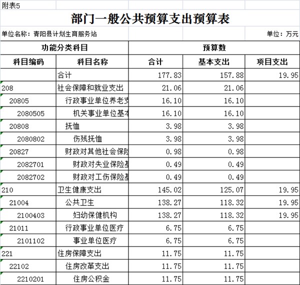 托幼機構衛生保健管理11,孕產婦妊娠風險篩查評估工作10,出生醫學證明