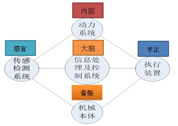 现代开云真人 开云真人官网机电产业概述(图1)