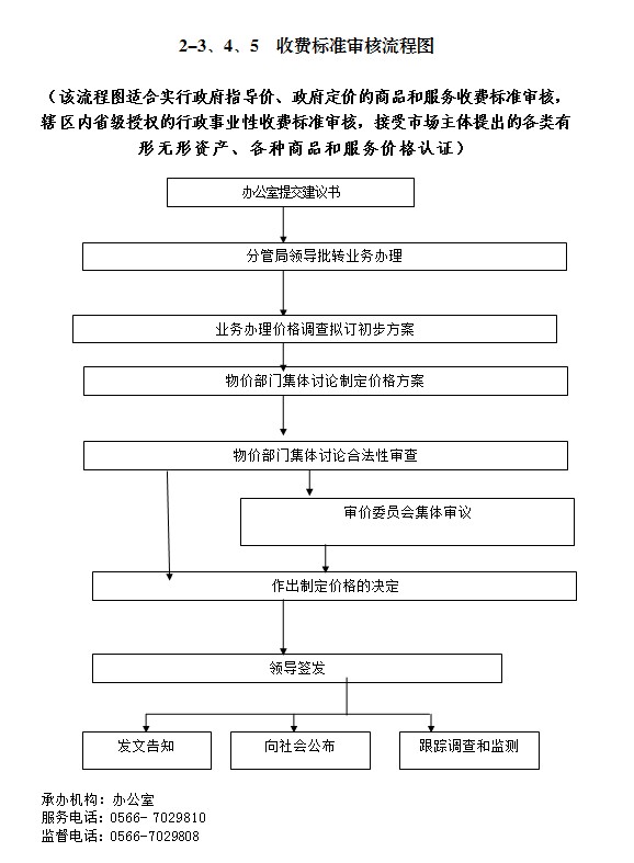 网站首页 政府信息公开 东至县发展和改革委员会 行政权力运行 其他