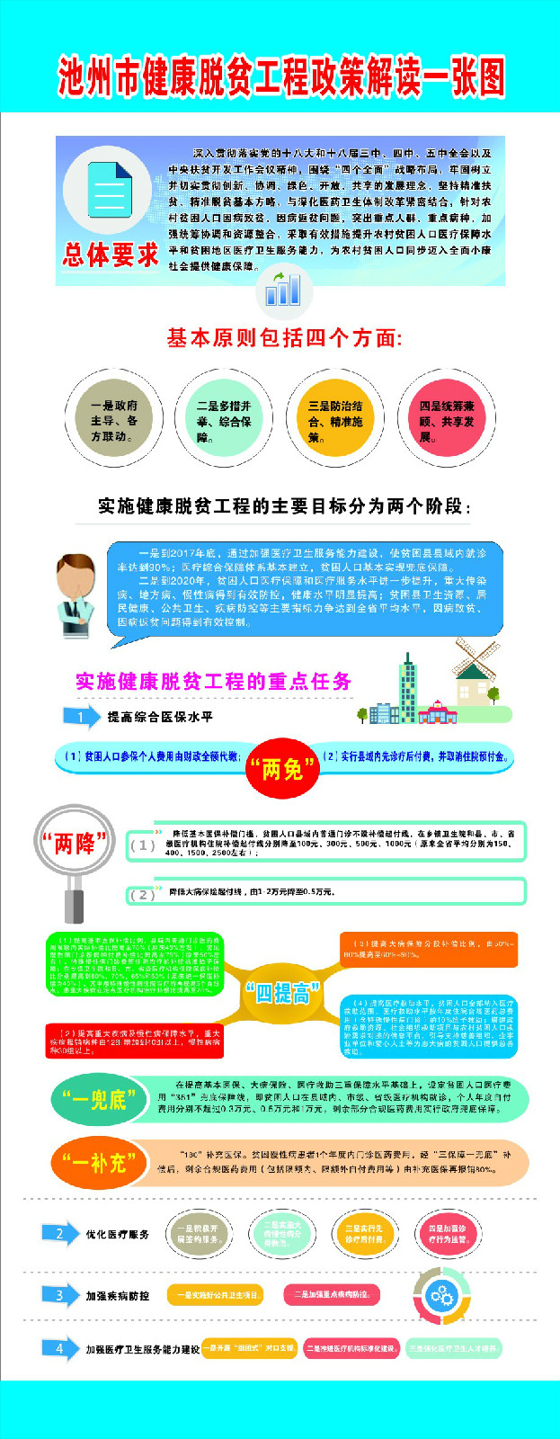 图解《池州市健康脱贫工程实施意见》.jpg