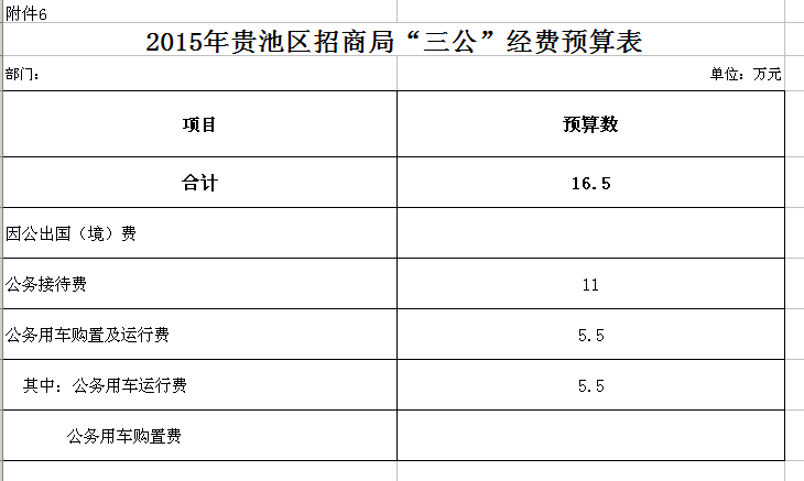 2015年池州市贵池区招商局三公经费预算表