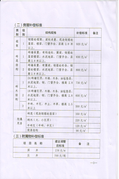 C:UsersAdministratorDesktop\u8015保土地政策\u6c60政秘[2016]194号\u6c60政秘[2015]194号_页面_3.jpg