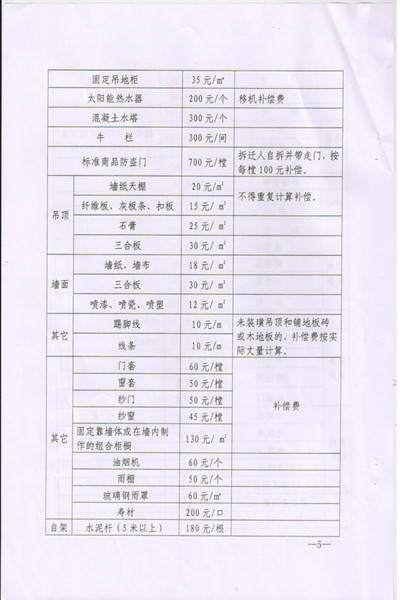 C:UsersAdministratorDesktop\u8015保土地政策\u6c60政秘[2016]194号\u6c60政秘[2015]194号_页面_5.jpg