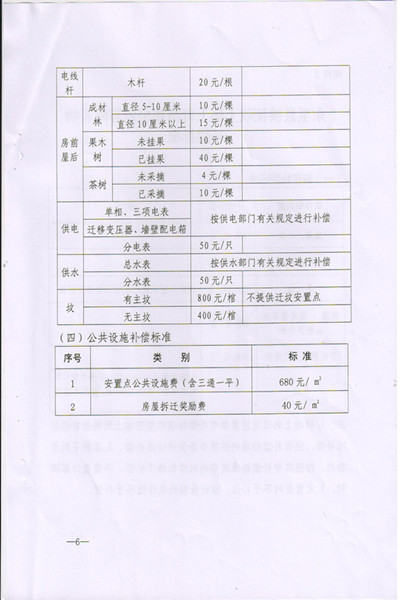 C:UsersAdministratorDesktop\u8015保土地政策\u6c60政秘[2016]194号\u6c60政秘[2015]194号_页面_6.jpg