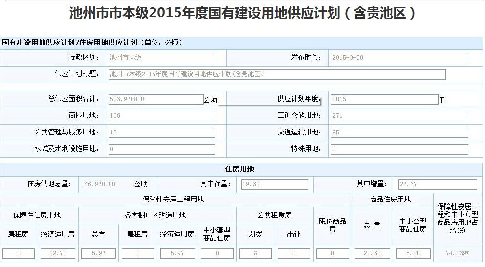 C:UsersAdministratorDesktop\u5f85发信息\u571f地供应计划（2015）.jpg